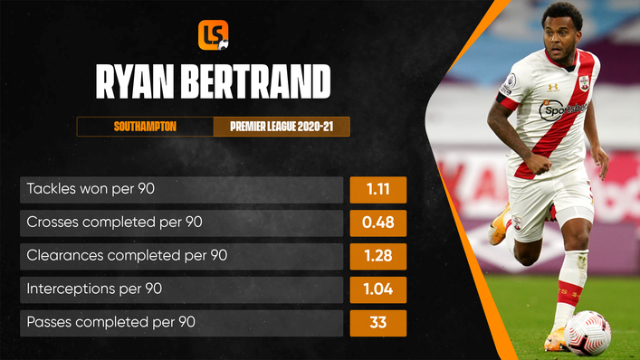 Could Ryan Bertrand try his luck in Serie A of Ligue 1 next season?