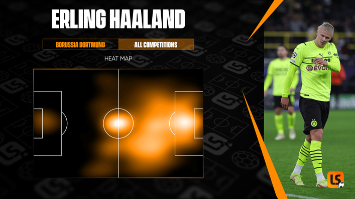 Erling Haaland's 21-22 season heat map highlights his work in central areas