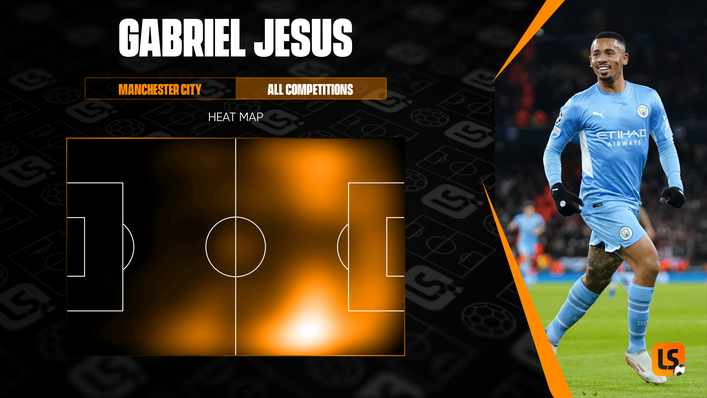 Gabriel Jesus's 21-22 season heat map highlights how he tends to occupy wide areas of the pitch