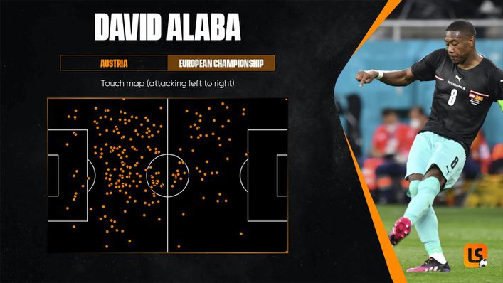 David Alaba's touch map highlights his tendency to affect all areas of the pitch