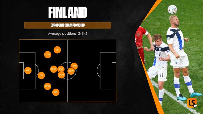 Finland's average position map so far shows how deep they have played in their two group games