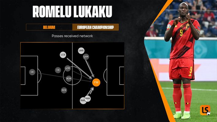 Romelu Lukaku has been the focal point of Belgium's attack but could be rested against Finland