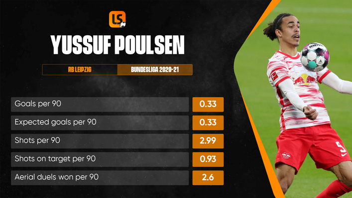 Yussuf Poulsen scored five in 14 Bundesliga starts for RB Leipzig last term