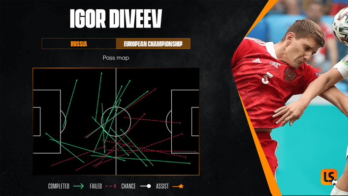 Igor Diveev is one of the most direct passers at the European Championships