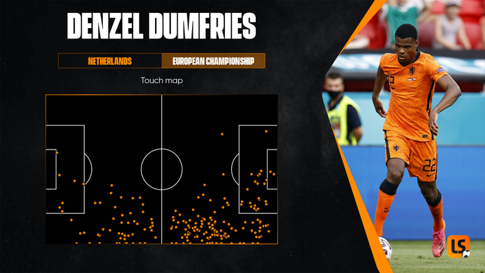 Denzel Dumfries' touch map at Euro 2020 reflects his penchant for getting forward at every opportunity