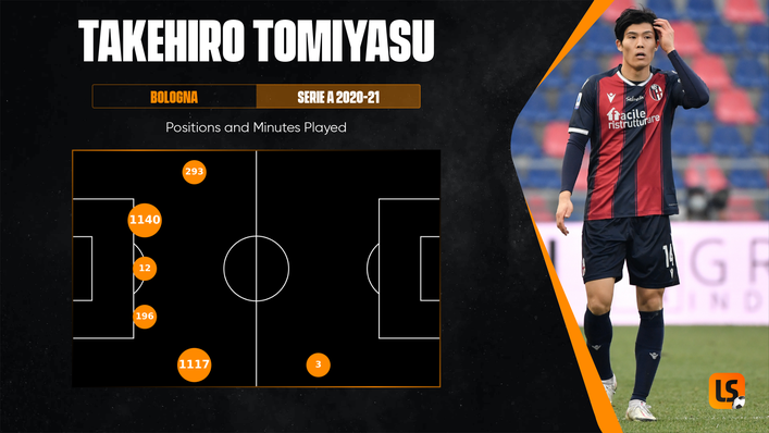 Takehiro Tomiyasu showcased his versatility for Bologna during the 2020-21 Serie A campaign