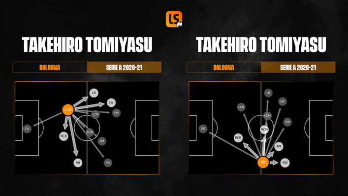 Takehiro Tomiyasu switches his game up to suit the position he is being used in