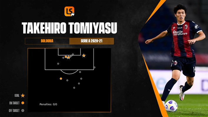 Takehiro Tomiyasu's shot map highlights just how much of an attacking threat he was for Bologna last term