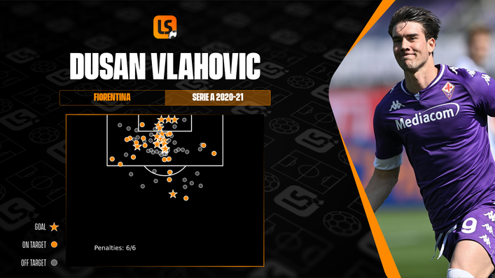Dusan Vlahovic emerged as one of Serie A's most potent finishers in 2020-21