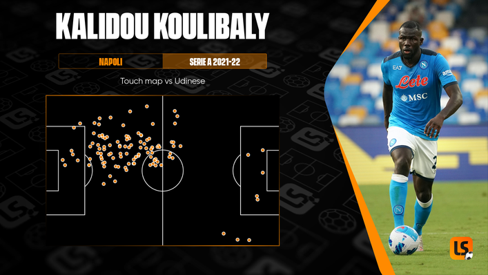 Centre-back Kalidou Koulibaly saw plenty of the ball in their win against Udinese on Monday