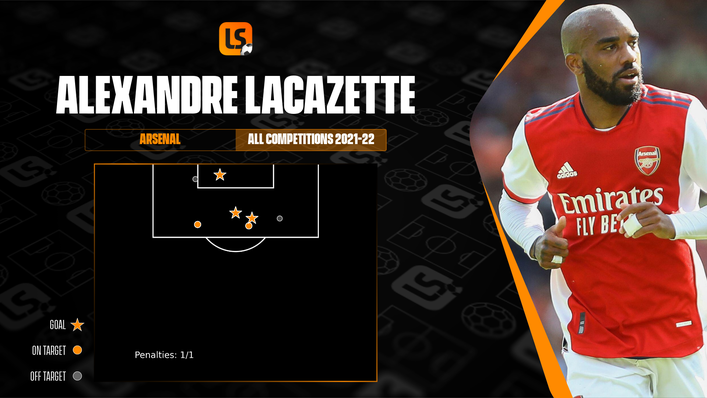 Alexandre Lacazette's shot map shows just how clinical a finisher he can be from inside the box