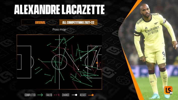 There is more to Alexandre Lacazette's game than goals