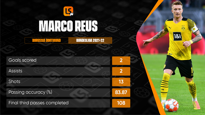 Marco Reus opened the scoring for Borussia Dortmund in their 3-1 win against Mainz on Matchday 8