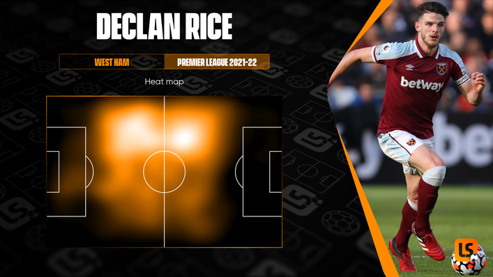 Declan Rice is a commanding presence in both halves of the pitch and regularly carries the ball up the field