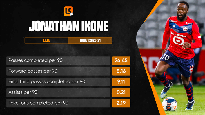 Jonathan Ikone has been in scintillating form for Lille this season
