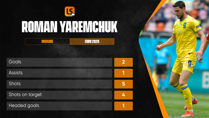 Could Roman Yaremchuk be the answer to West Ham's ongoing striker search?