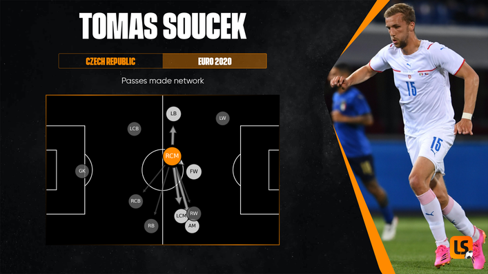 West Ham star Tomas Soucek is a key component in the Czech Republic's midfield