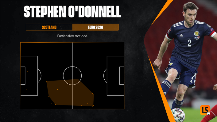 Stephen O'Donnell was impressive against England – can he shut down Croatia's attack as effectively?