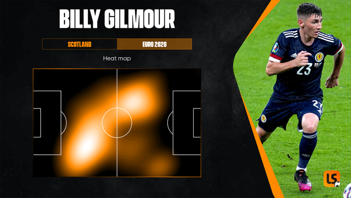 Billy Gilmour's heat map in the draw with England back in June shows the areas he operates in