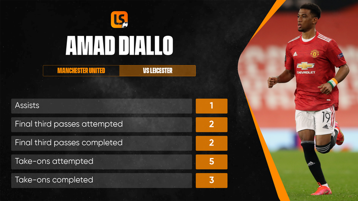 It was a Premier League debut to remember for Amad Diallo last season