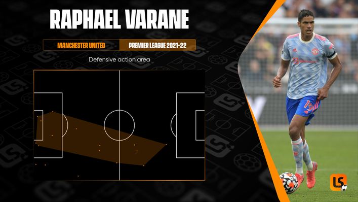 Raphael Varane has been a force to be reckoned with in his own half but is also adept at defending from the front