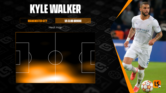 Kyle Walker was a dominant presence on the right flank during Manchester City's comprehensive win in Brugge