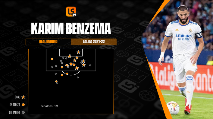 Karim Benzema has been rolling back the years this season