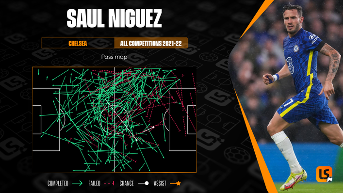 Saul Niguez's distribution has not been particularly effective in the final third this season