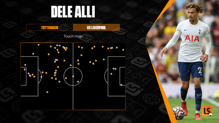 Dele Alli saw plenty of the ball against Liverpool