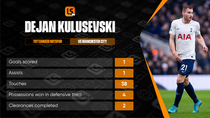 Dejan Kulusevski delivered impressive numbers in his performance at the Etihad