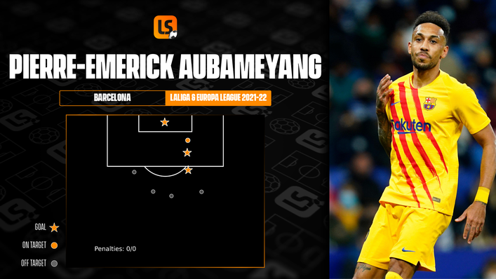 Pierre-Emerick Aubameyang already has three goals for Barcelona after scoring a hat-trick in their 4-1 win at Valencia