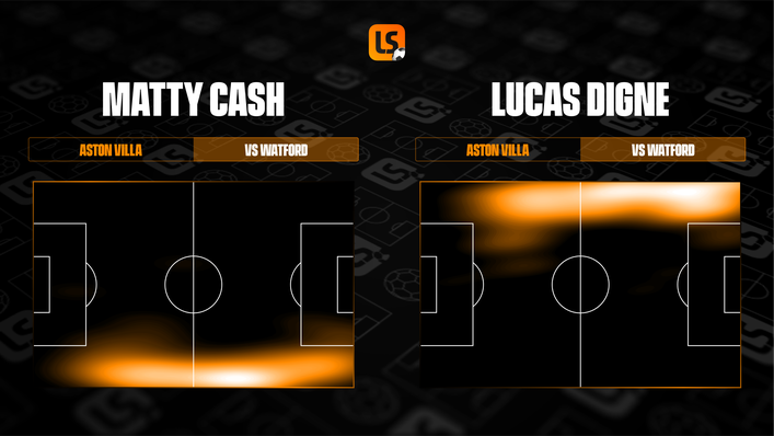 Full-backs Matty Cash and Lucas Digne's advanced positions against Watford left them open to counter-attacks