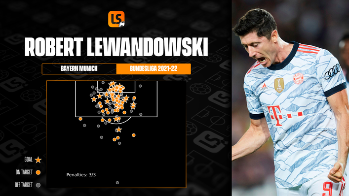 Bayern Munich striker Robert Lewandowski has scored 28 Bundesliga goals in just 23 appearances this season