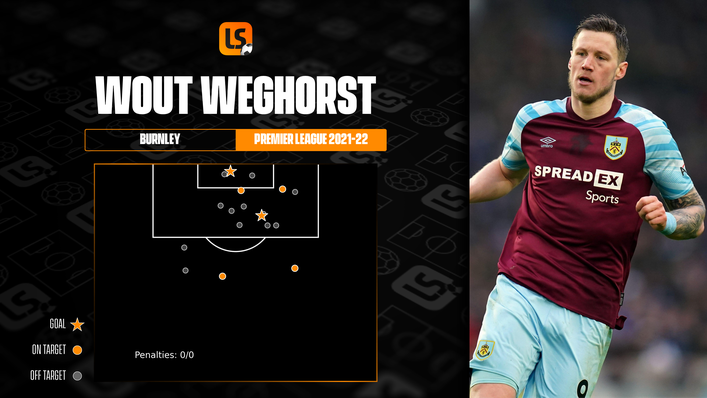 Wout Weghorst notched his second goal for Burnley in a much-needed win over Southampton