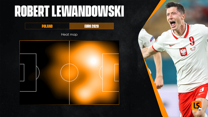 Robert Lewandowski has been doing much of his best work for Poland outside of the penalty area