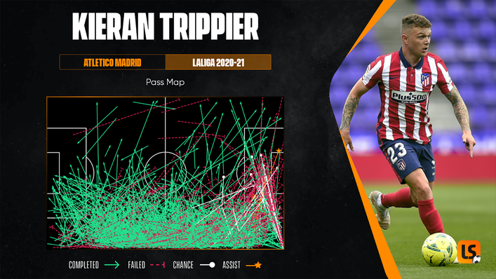 Kieran Trippier's passing range should benefit Manchester United's attacking talent if he heads to Old Trafford