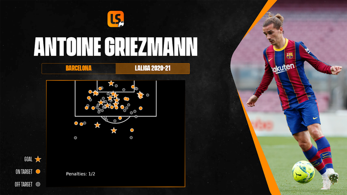 Antoine Griezmann had his shooting boots on last season after a challenging start to life in Barcelona