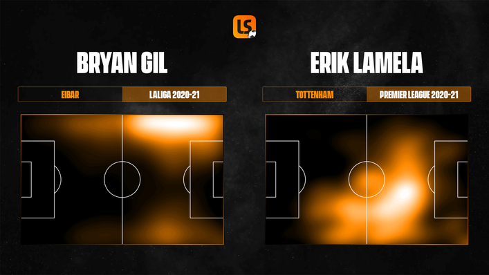 Bryan Gil stays wider than Erik Lamela and his approach is more suited to Tottenham's new manager