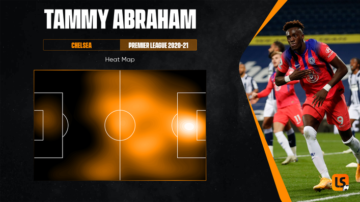 Tammy Abraham's heat map reflects his tendency to loiter with intent around the penalty area