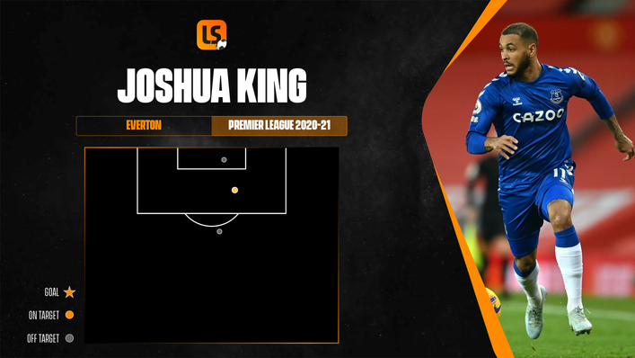 Joshua King's shot map reflects his lack of opportunities at Everton last season