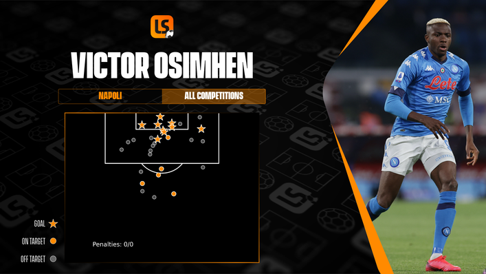 Victor Osimhen's shot map shows he is a fox in the box