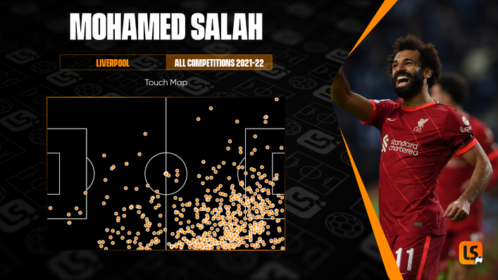 Talisman Mohamed Salah is thriving in a wider role for Liverpool this season