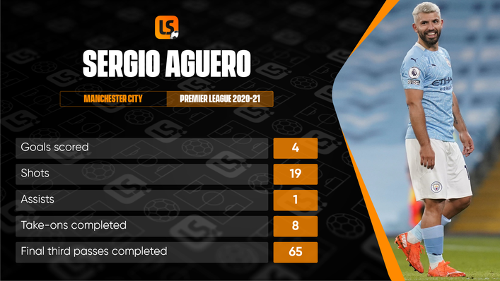 Sergio Aguero will be hoping to have a greater impact at the Camp Nou than during his final season at Manchester City