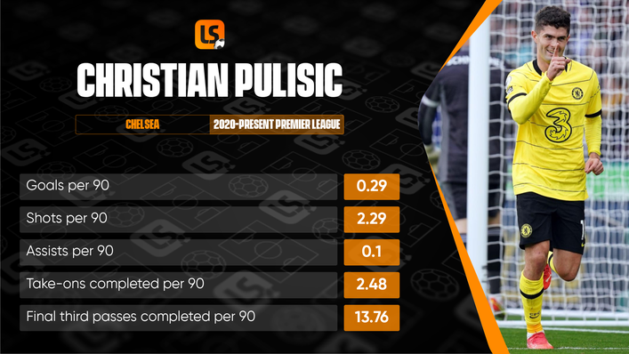 Injury and illness have hampered Christian Pulisic's attacking form so far this season