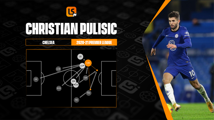 Christian Pulisic prefers to influence the game from the left flank