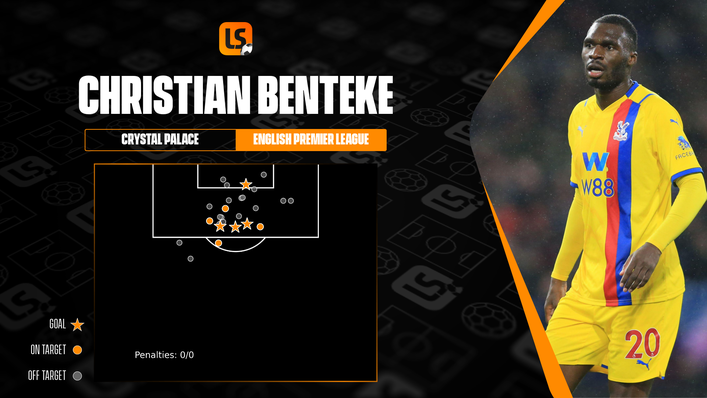 Christian Benteke has not always made the most of the opportunities that have come his way