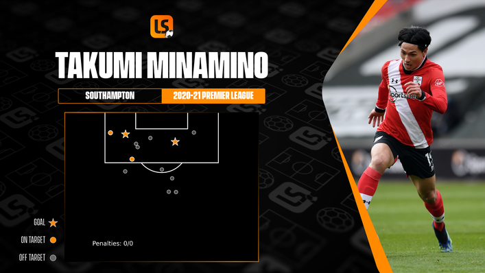 Takumi Minamino impressed on loan at Southampton, scoring twice for the Saints