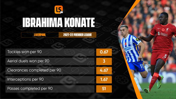 Ibrahima Konate's defensive stats in his first three Premier League appearances highlight his potential