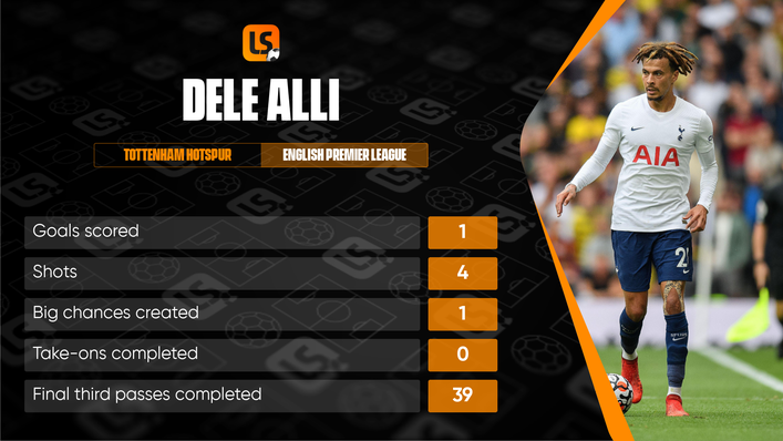 Dele Alli has struggled to make an impact this season