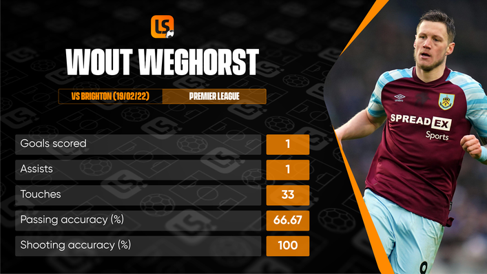 Wout Weghorst was a star performer in Burnley's 3-0 defeat of Brighton